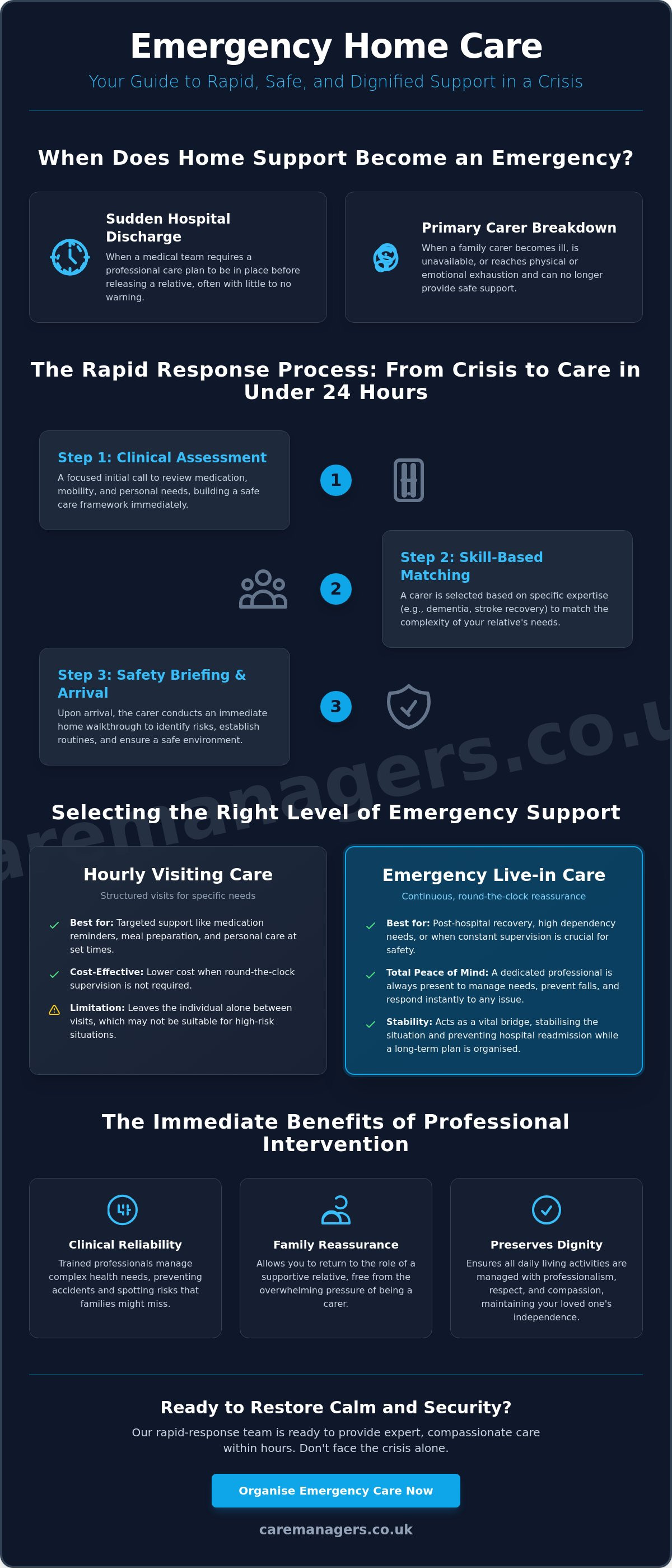 Emergency Home Care: A Guide to Rapid Support and Peace of Mind in 2026
