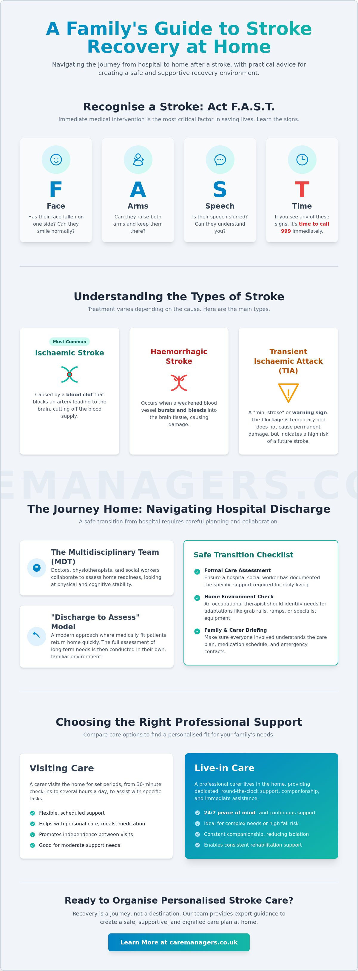 Stroke Recovery and Care: A Comprehensive Guide to Home Support