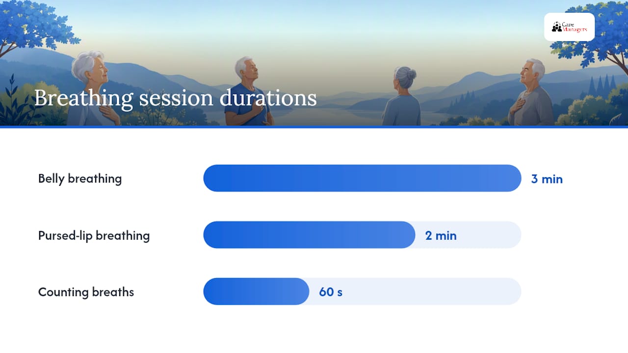Breathing exercise schedule infographic