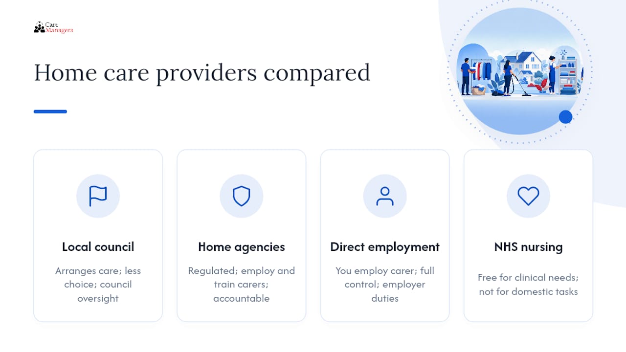Diagram comparing UK home care provider types